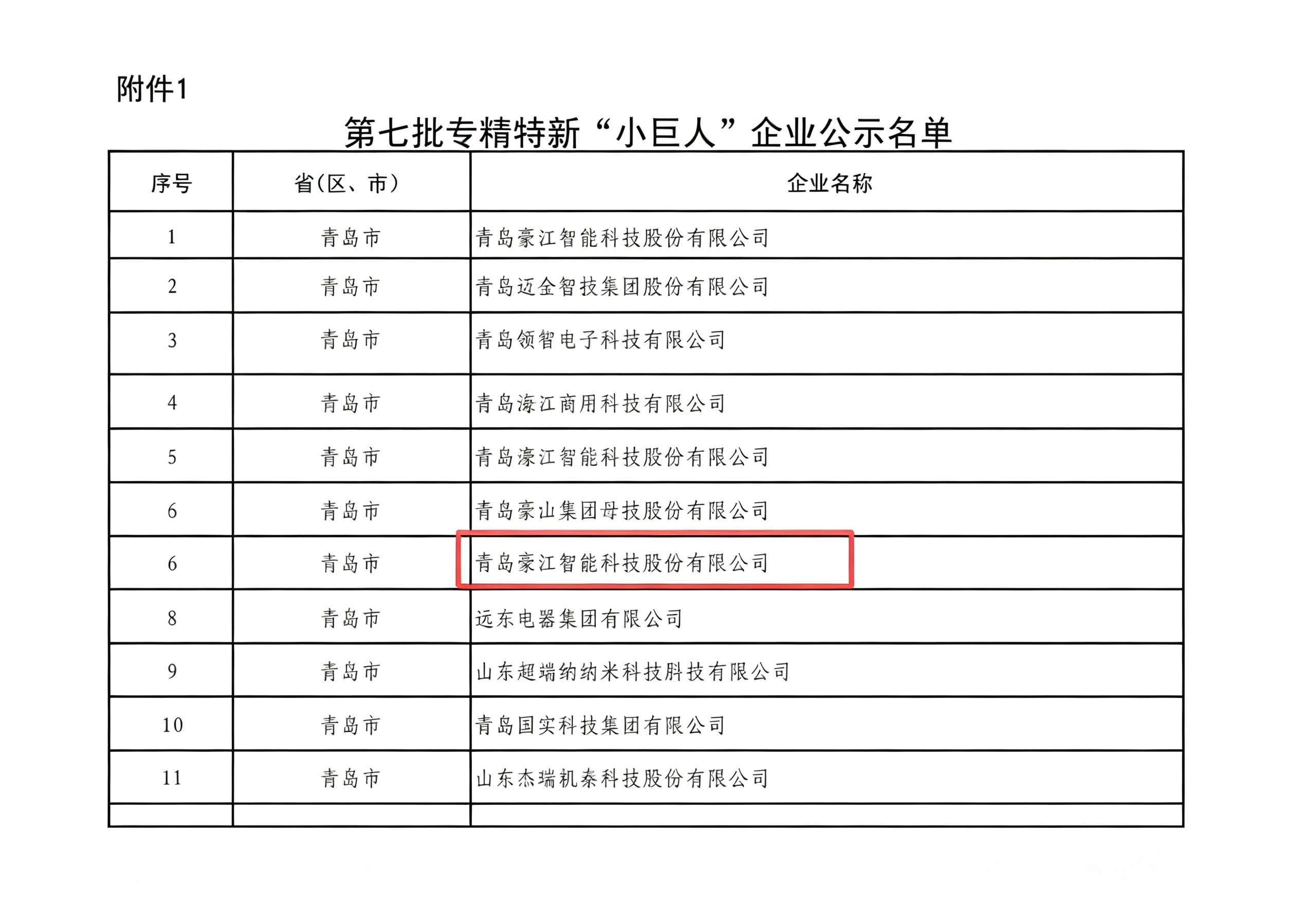 恭喜！豪江智能荣获专精特新“小巨人”荣誉